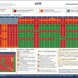 ADR sammenlæsningstabel (A4) viser farlige godsklassers kompatibilitet med grønne, orange og røde felter.