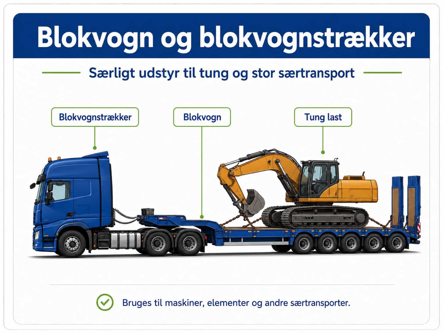 En blå trækker-typen truck trækker en flatbed trailer med en stor orange gravemaskine, mærket til specialtransport.