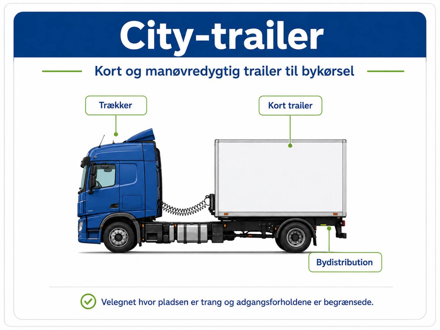 City-trailer infographic showing a blue tractor unit pulling a white box trailer for urban delivery, with labels pointing to the tractor, the trailer, and city distribution in Danish.