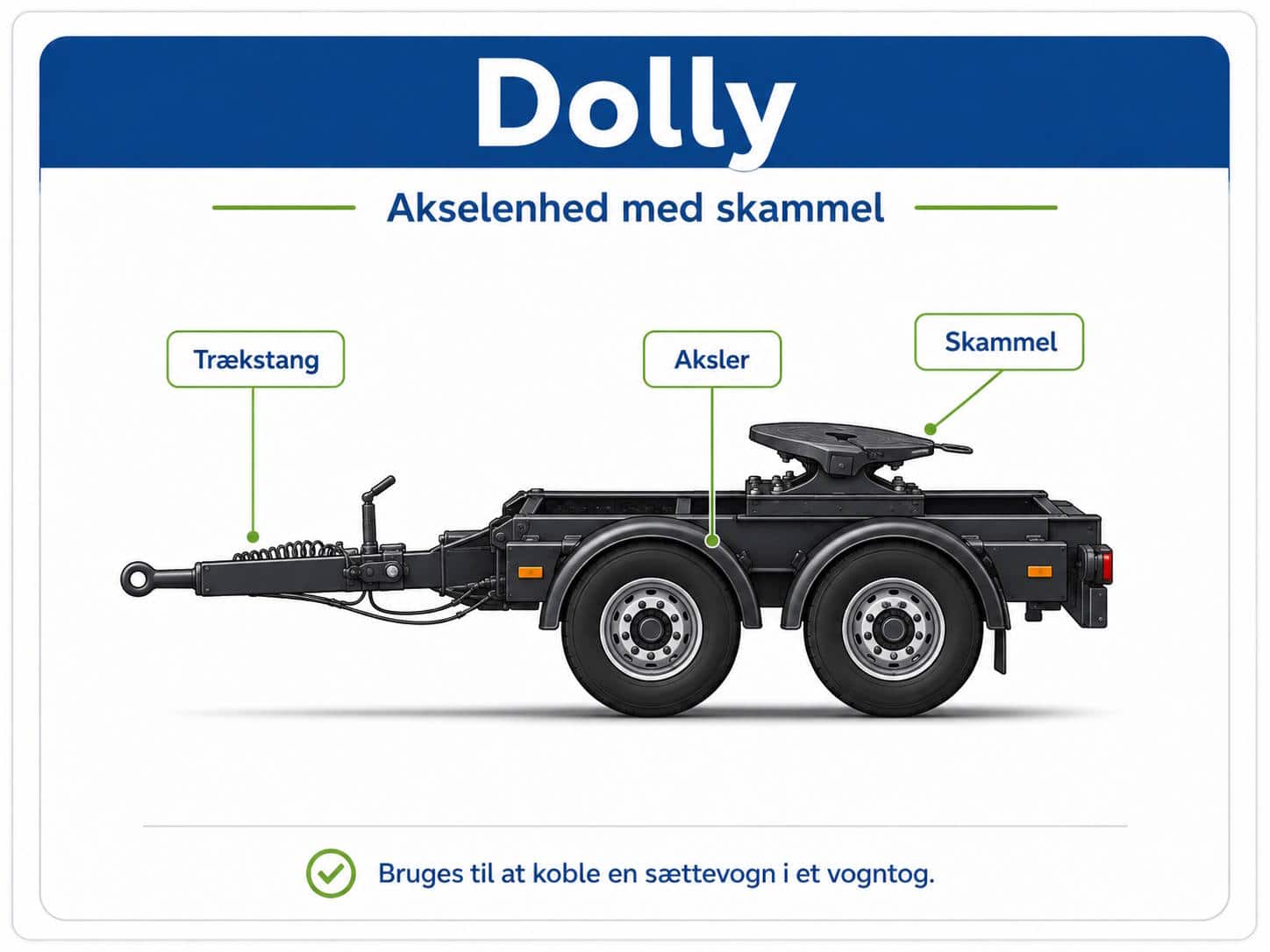 Illustration of a dolly trailer showing its drawbar, axles and jack (labels in Danish).