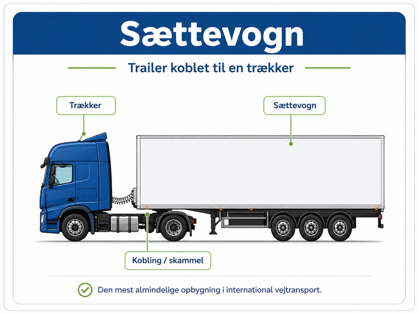 Illustration af en blå trækker-typen lastbil koblet til en sættevogn med mærkater for koblingsmekanismen (kobling/skammel).