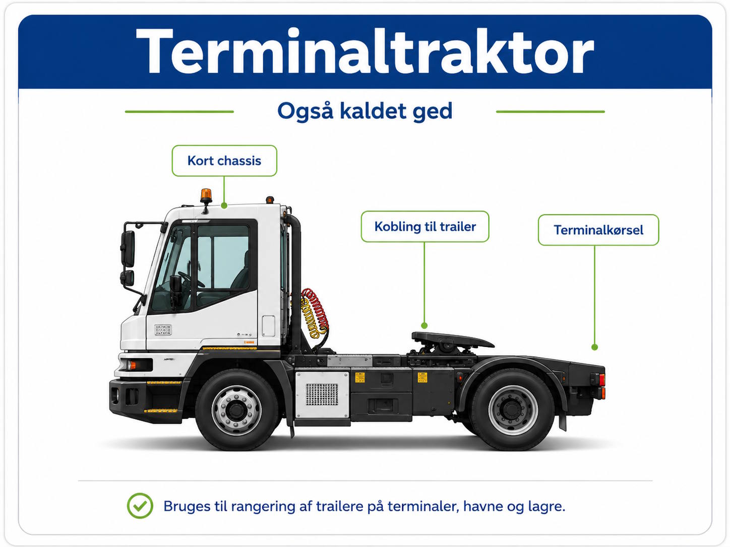 Diagram of a terminal tractor with a short chassis and labeled parts: trailer coupling and terminal driving (spelled in Danish on the diagram).