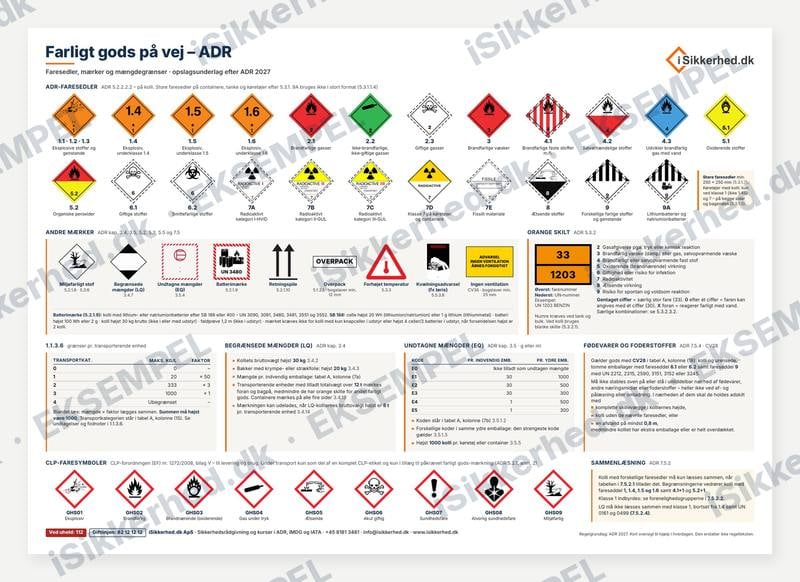 A2-ark med faresedler og ADR-overblik fra iSikkerhed.dk